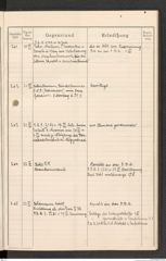 k.k. naturhistorisches Hofmuseum, Protokollbuch Intendanzakten 1914, Seite 69